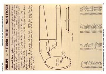 Philips-F4G50A_Studio Three_Studio 3-1966.RTV.RadioGram preview